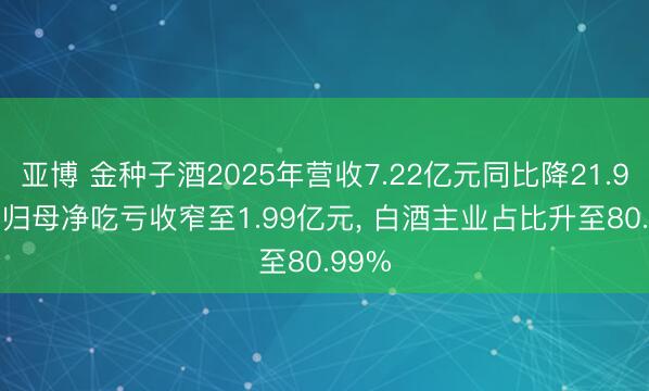 亚博 金种子酒2025年营收7.22亿元同比降21.96%， 归母净吃亏收窄至1.99亿元， 白酒主业占比升至80.99%